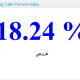 تنظیمات ویجت درصد تماس های خروجی